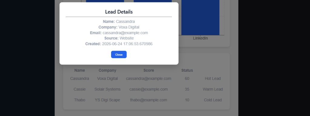 AI Marketing Funnel