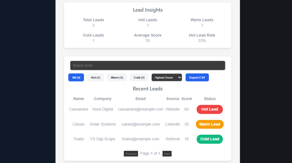 AI Marketing Funnel