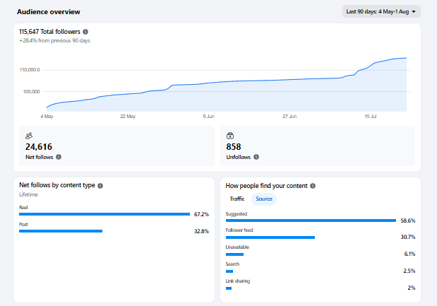 ORGANIC SOCIAL GROWTH