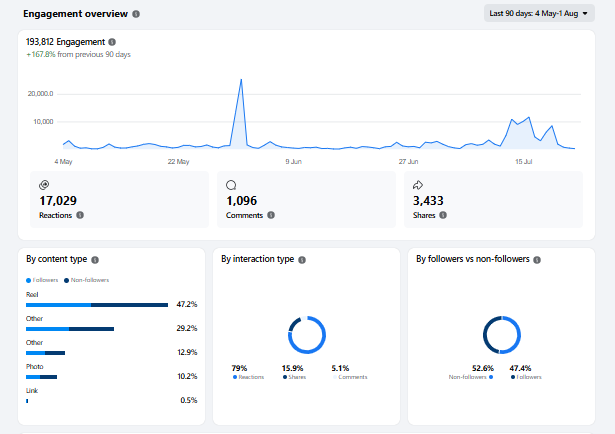 ORGANIC SOCIAL GROWTH